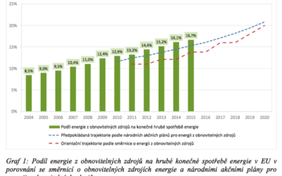 V ČR chybí motivace i legislativa k většímu využívání odpadů