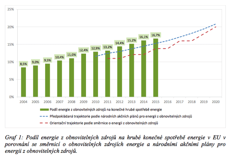 V ČR chybí motivace i legislativa k většímu využívání odpadů