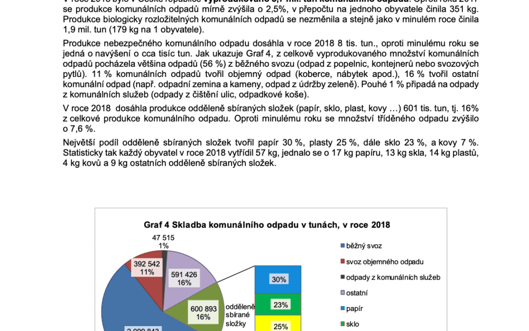 Český statistický úřad – Produkce, využití a odstranění odpadu a produkce druhotných surovin v roce 2019