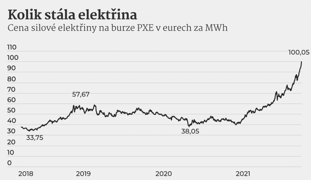 cena-energie