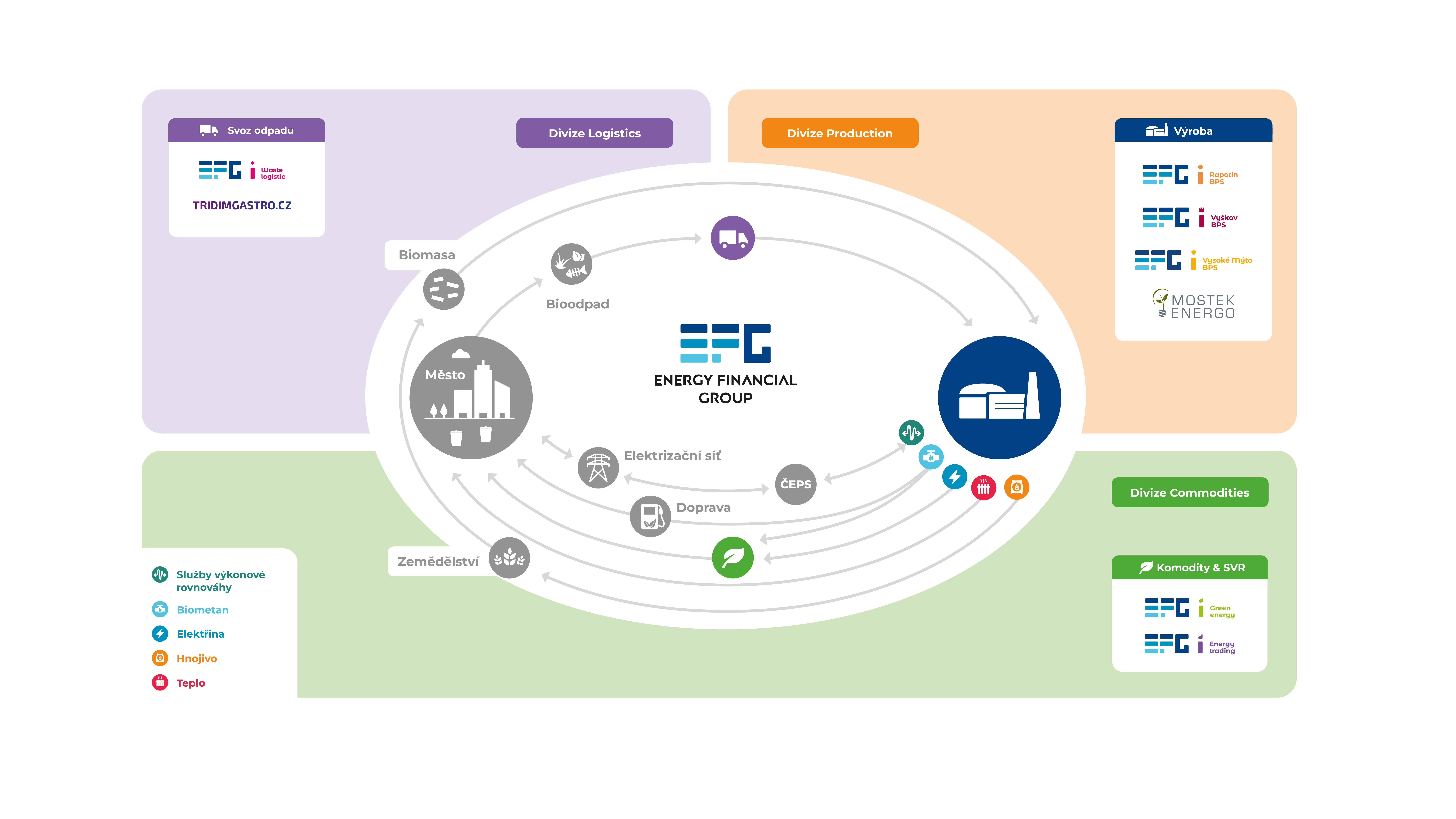 EFG_schema_cirkularni_ekonomika