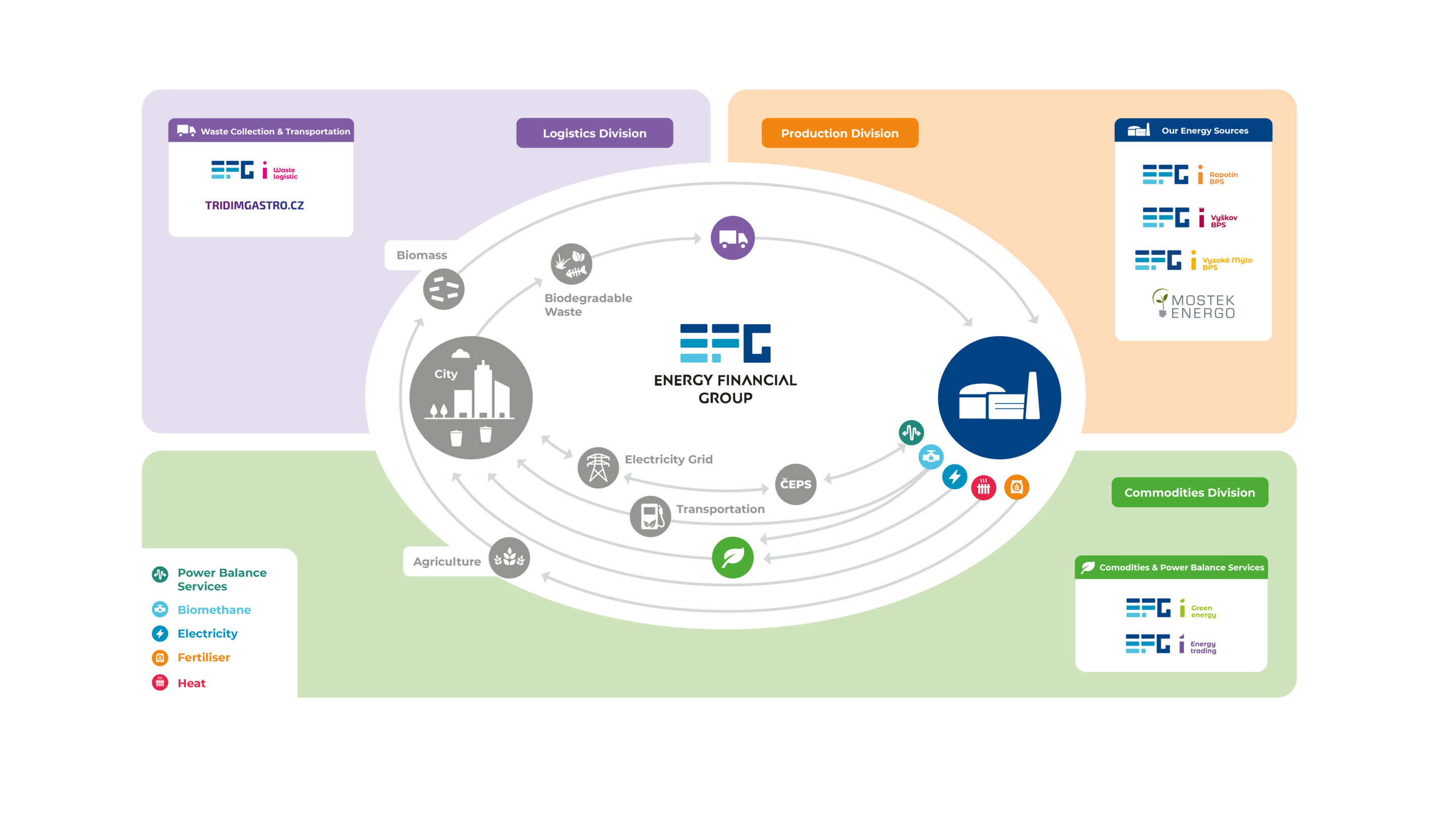 EFG_schema_cirkularni_ekonomika_EN 1